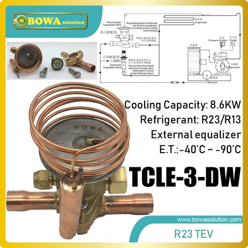 자동 온도 조절 팽창 밸브 (TXV)은 액체 냉매의 증발속도를 정밀하게 조절하기 위해 설계된 장치입니다.