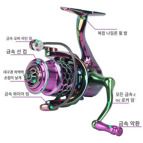 오로라 회전 휠 다채로운 모든 금속 개없는 낚시 휠, 마이크로 회전 휠（얕은 실 컵）, 1500시리즈  왼손 및 오른쪽 교환 유형