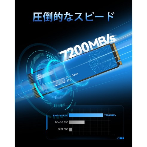 Biwin NV7200 2TB SSD NVMe2.0 M.2 Type 2280 PCIe 7200MBs (R