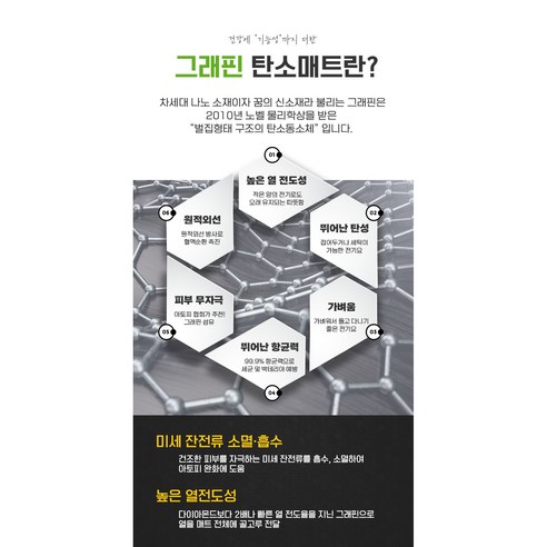 한일의료기 EMF 황토 참숯 전자파차단 그래핀 탄소매트 전기매트