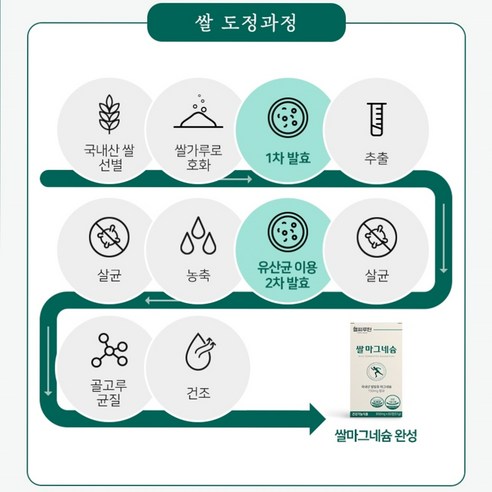 피로와 근육통에 작별하고 에너지와 건강을 되찾으세요!