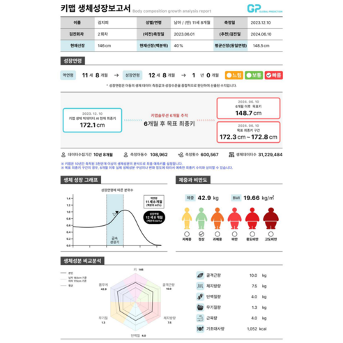 키맵: 과학적인 키 성장 예측과 맞춤형 관리로 우리 아이의 빛나는 미래를 디자인하세요!