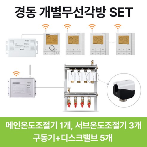 경동나비엔 개별 무선 각방온도조절기 통합제어세트 NRM-10R NRS-10R, 추가상품) 서브밸브제어기 VCM-10R