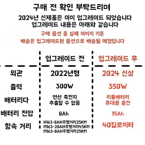 실용성과 스타일의 완벽한 조화, 합리적인 가격의 프리미엄 전기자전거