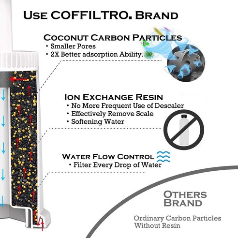 상쾌하고 순수한 커피를 위한 필수품: 브레빌 커피머신교체 워터 필터