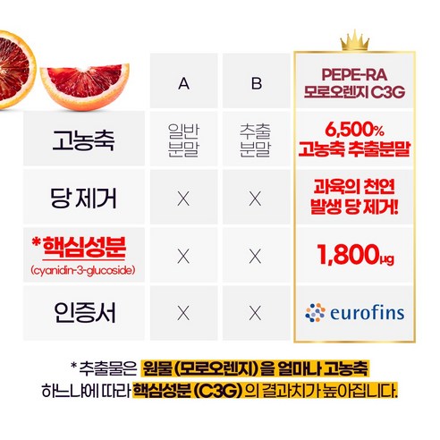 강력한 항산화력으로 건강과 웰빙 증진