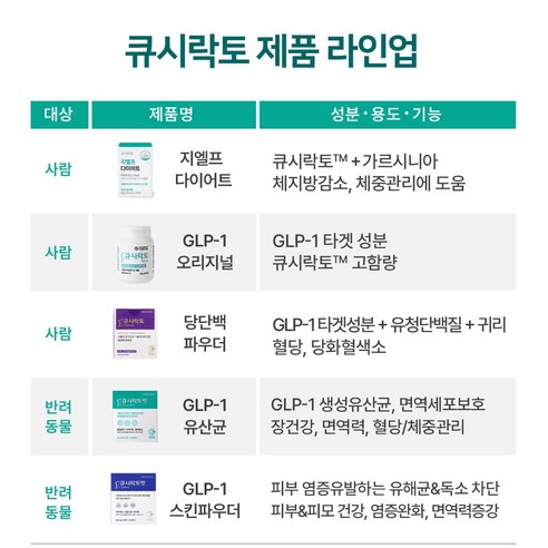 건강한 체중 관리를 위한 신뢰할 수 있는 선택