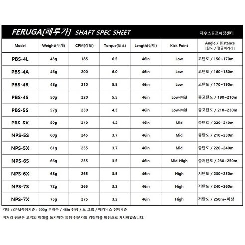 편안하고 강력한 스윙을 위한 페루가 드라이버 샤프트