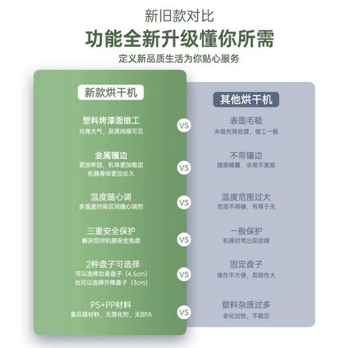 집에서 건강한 간식을 손쉽게 만들 수 있는 가정용 건조기