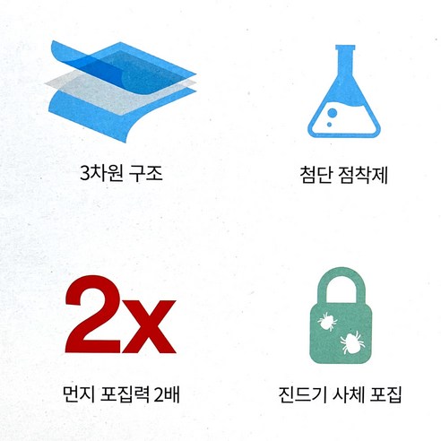 3M 스카치브라이트 미세먼지 청소포: 집안의 먼지와 알레르겐을 효과적으로 제거