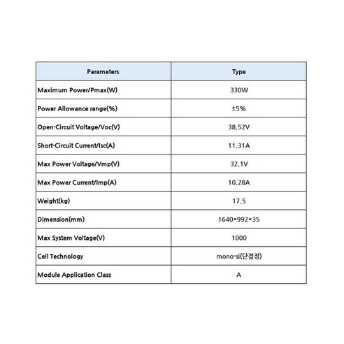 고효율, 내구성 있는 태양광 에너지로 가정에 빛을 더하세요