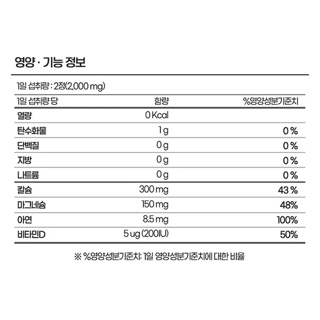 종근당 칼슘 앤 마그네슘 비타민D 아연, 180정, 1개