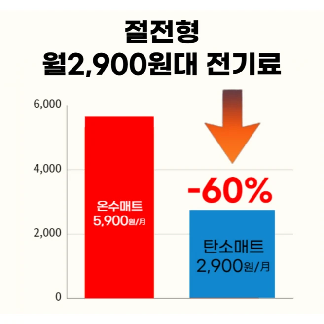 한일 코멜리 프리미엄 탄소매트 전자파없는 전기장판 흥부부 인네이처, 퀸 2인용