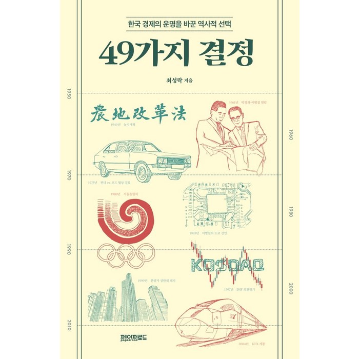 [페이퍼로드]49가지 결정 : 한국 경제의 운명을 바꾼 역사적, 페이퍼로드, 최성락 대표 이미지 - 추세추종전략 추천