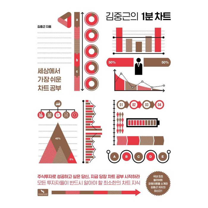 [위너스북]김중근의 1분 차트 : 세상에서 가장 쉬운 차트 공부, 위너스북 대표 이미지 - 차트 분석 추천