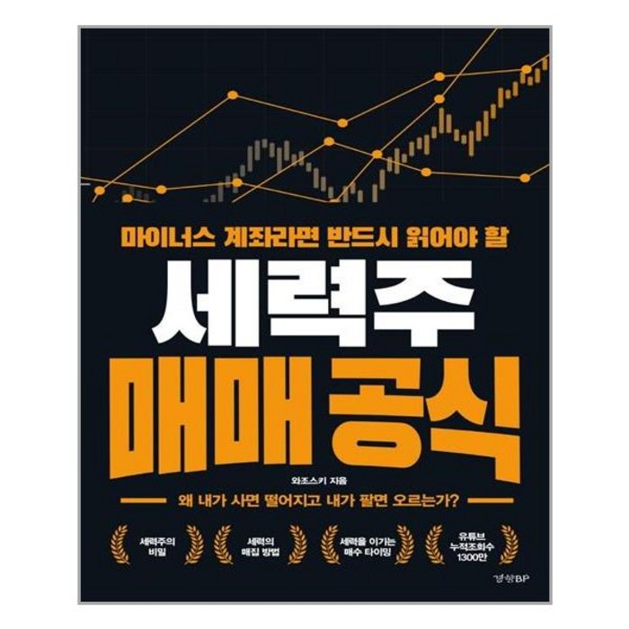 경향BP 세력주 매매 공식 (마스크제공), 단품, 단품 대표 이미지 - 대선 관련주 투자 추천