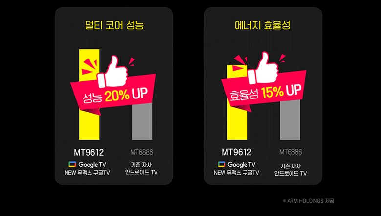 유맥스 4K UHD LED TV